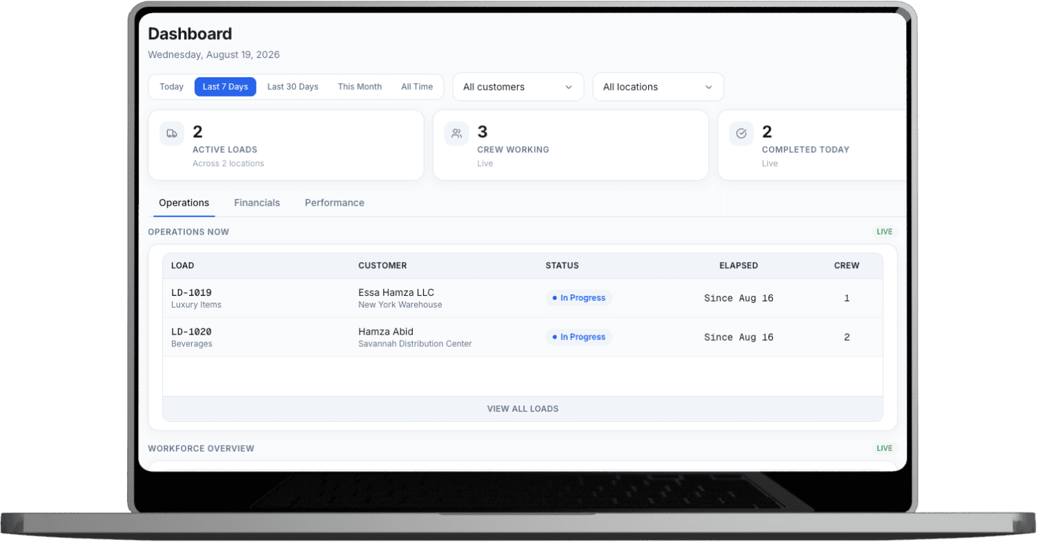FOREMAN web admin dashboard showing active loads, crew working, and live load status by customer